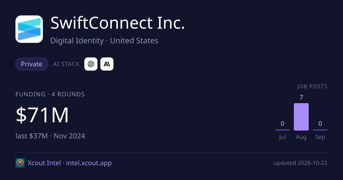 SwiftConnect Inc. — share card preview