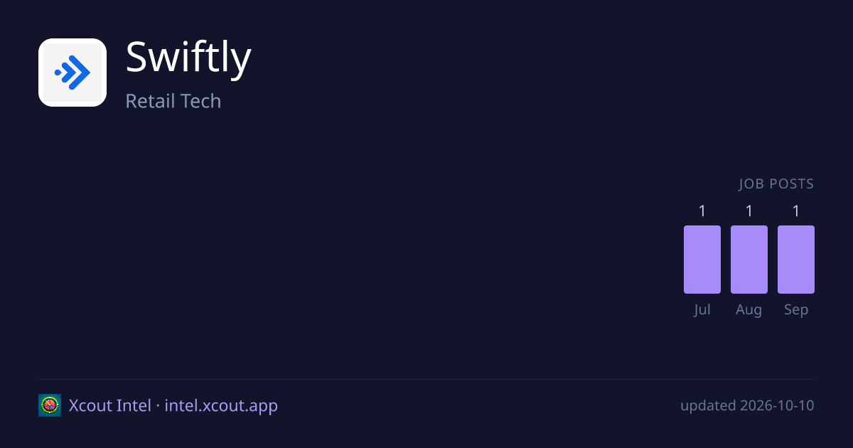 Swiftly — share card preview