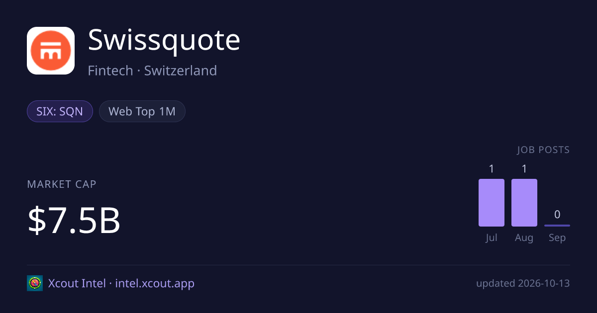 Swissquote — share card preview