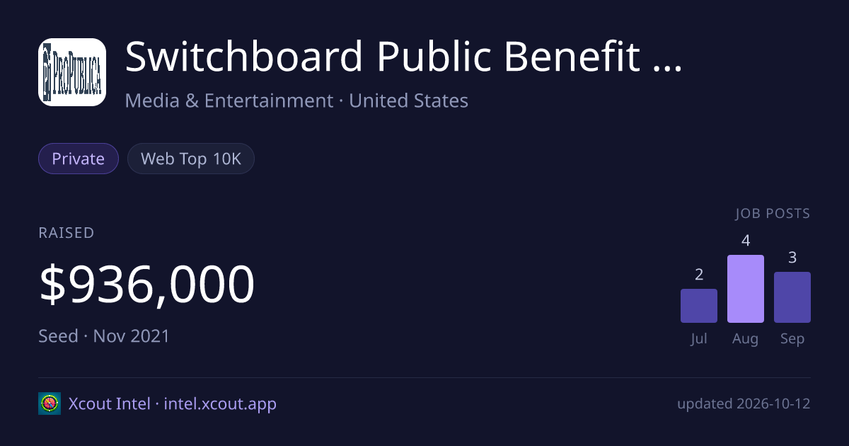 Switchboard Public Benefit Corp. — share card preview