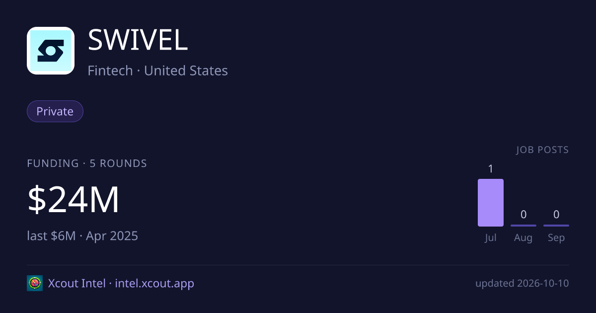 SWIVEL — share card preview