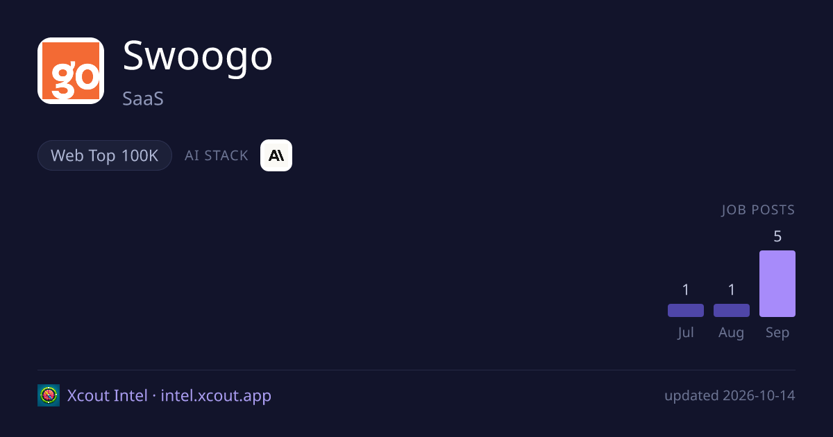 Swoogo — share card preview