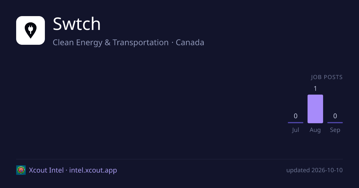 Swtch — share card preview