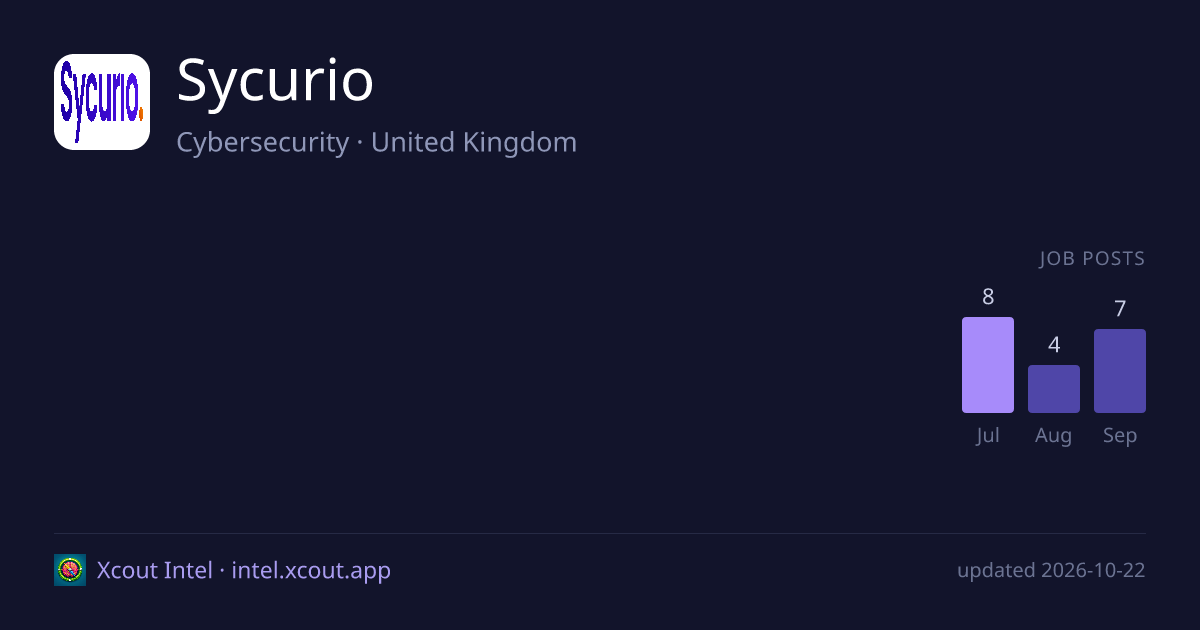 Sycurio — share card preview