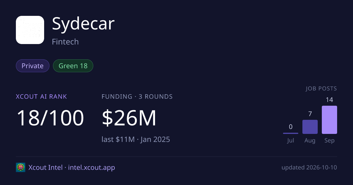 Sydecar — share card preview