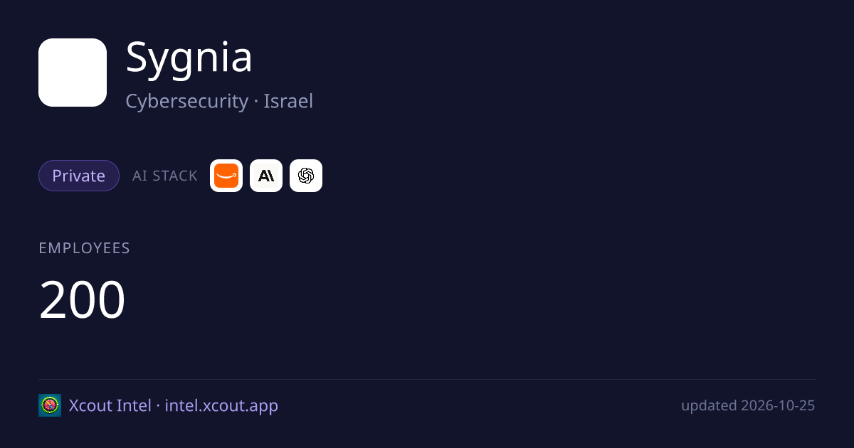 Sygnia — share card preview