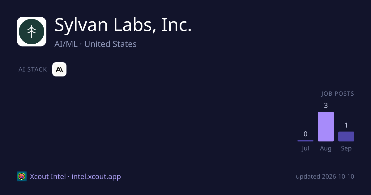 Sylvan Labs, Inc. — share card preview