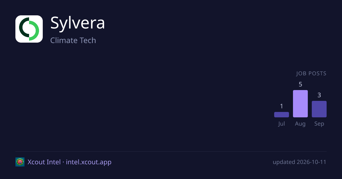 Sylvera — share card preview