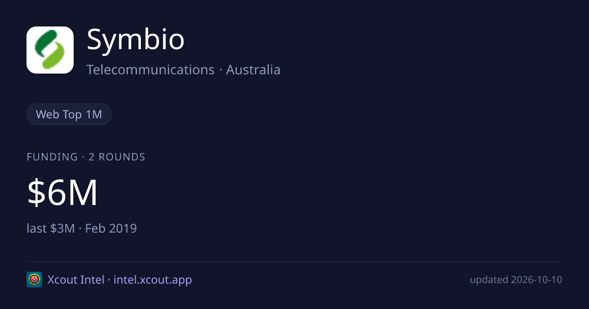 Symbio — share card preview