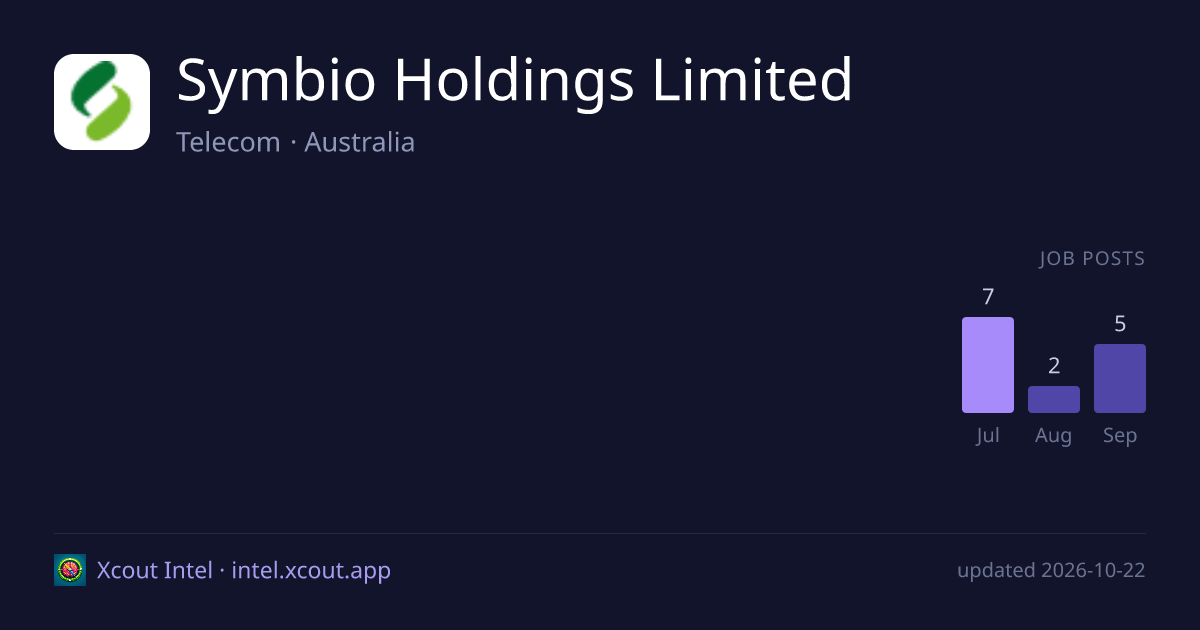 Symbio Holdings Limited — share card preview