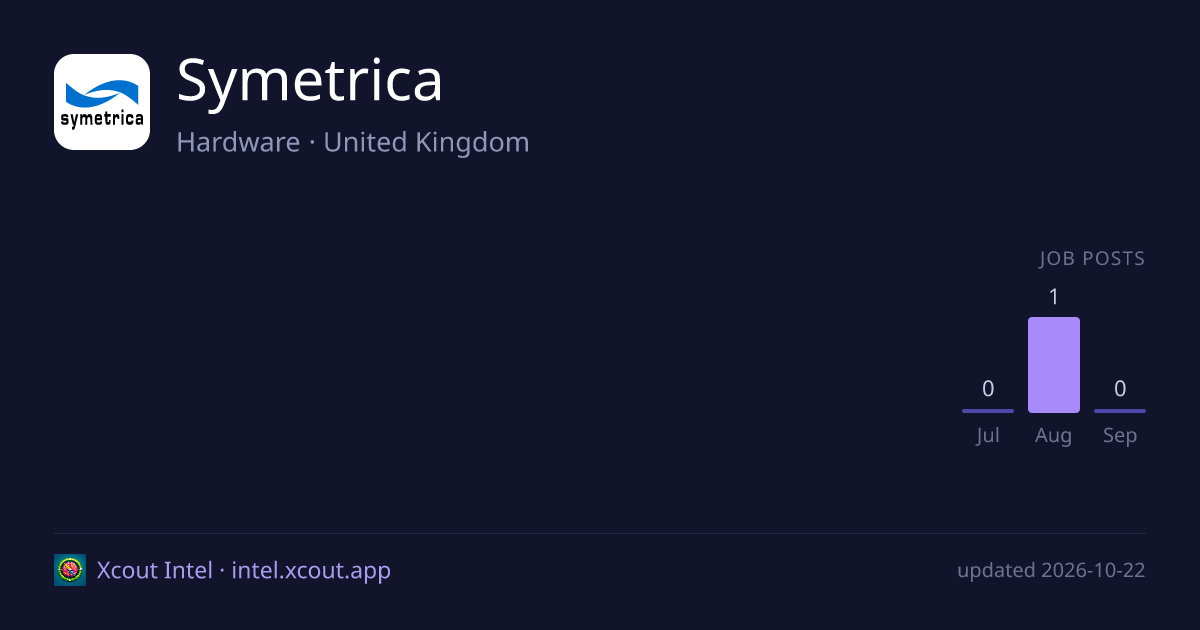 Symetrica — share card preview
