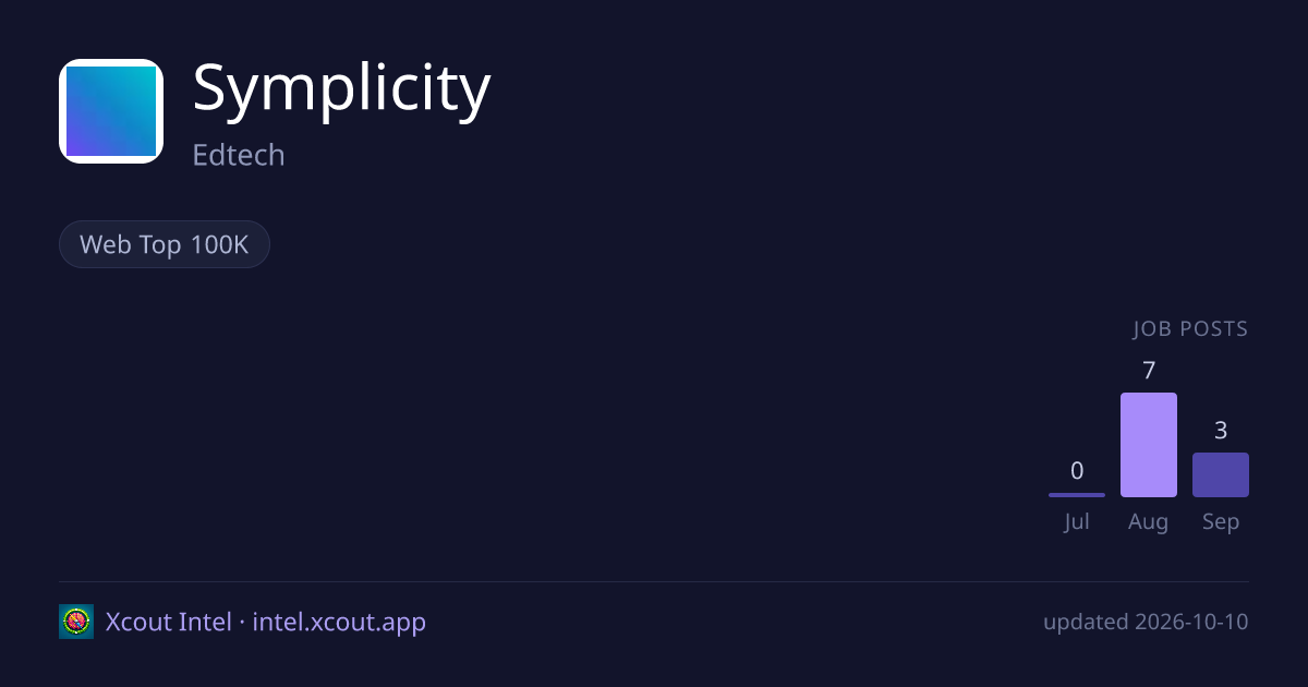 Symplicity — share card preview