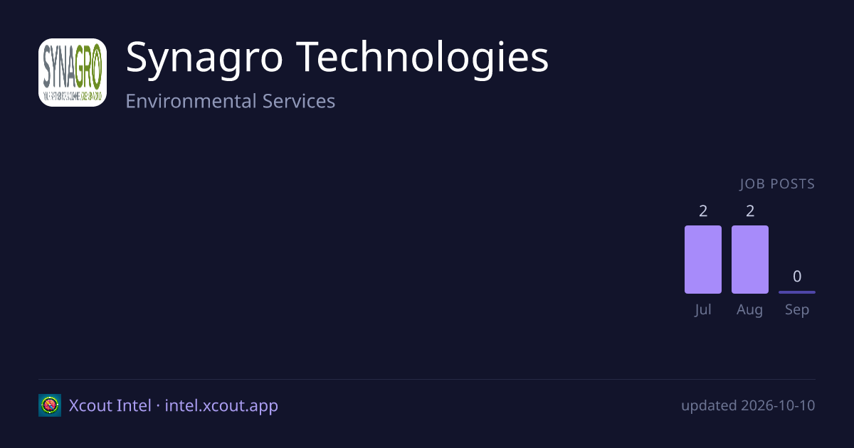 Synagro Technologies — share card preview