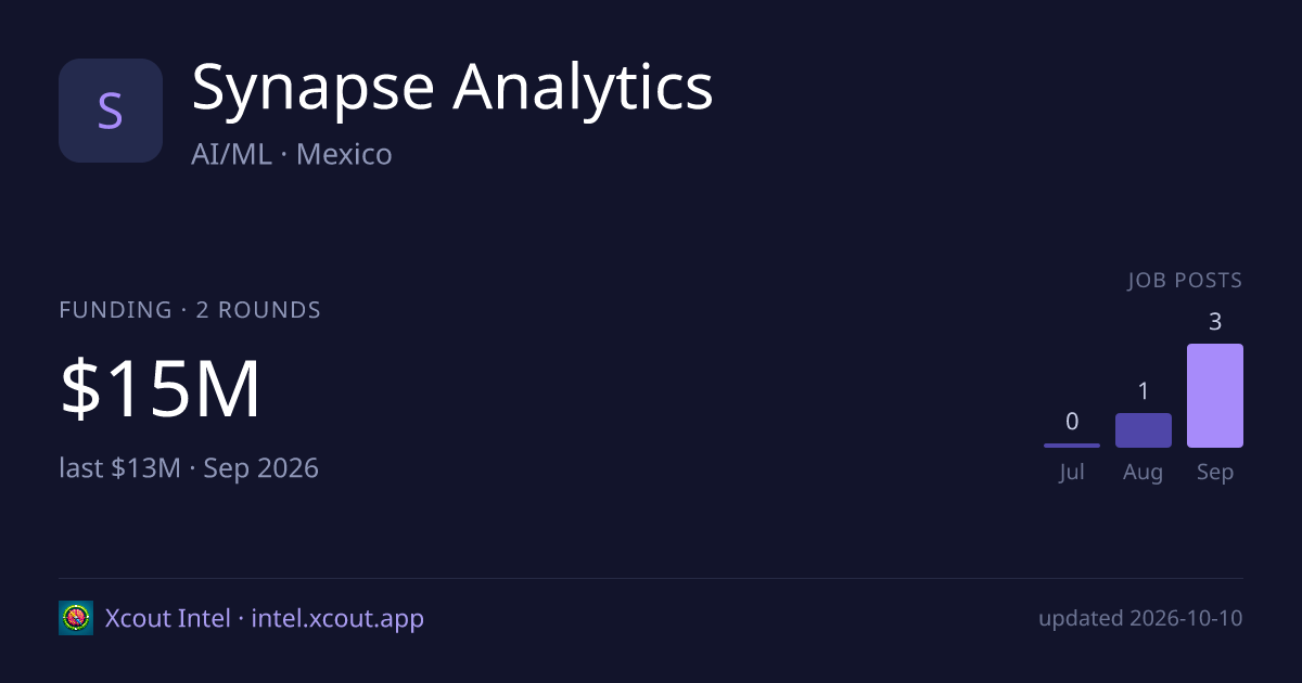 Synapse Analytics — share card preview