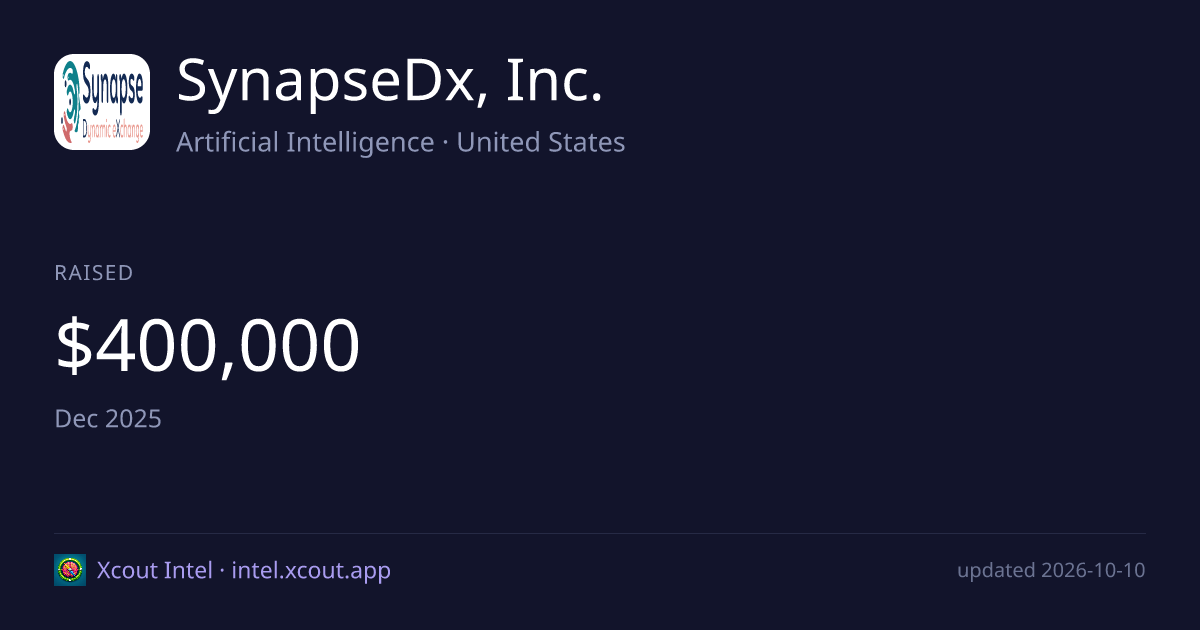 SynapseDx, Inc. — share card preview