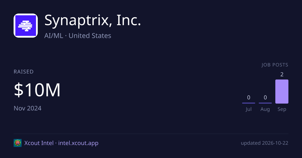 Synaptrix, Inc. — share card preview