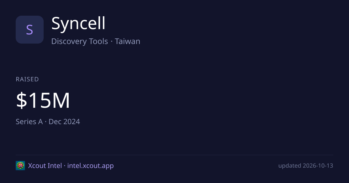 Syncell — share card preview
