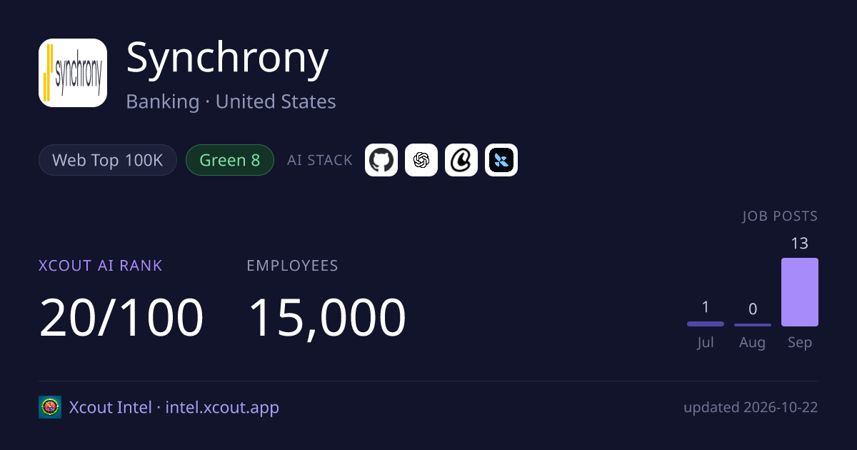Synchrony — share card preview