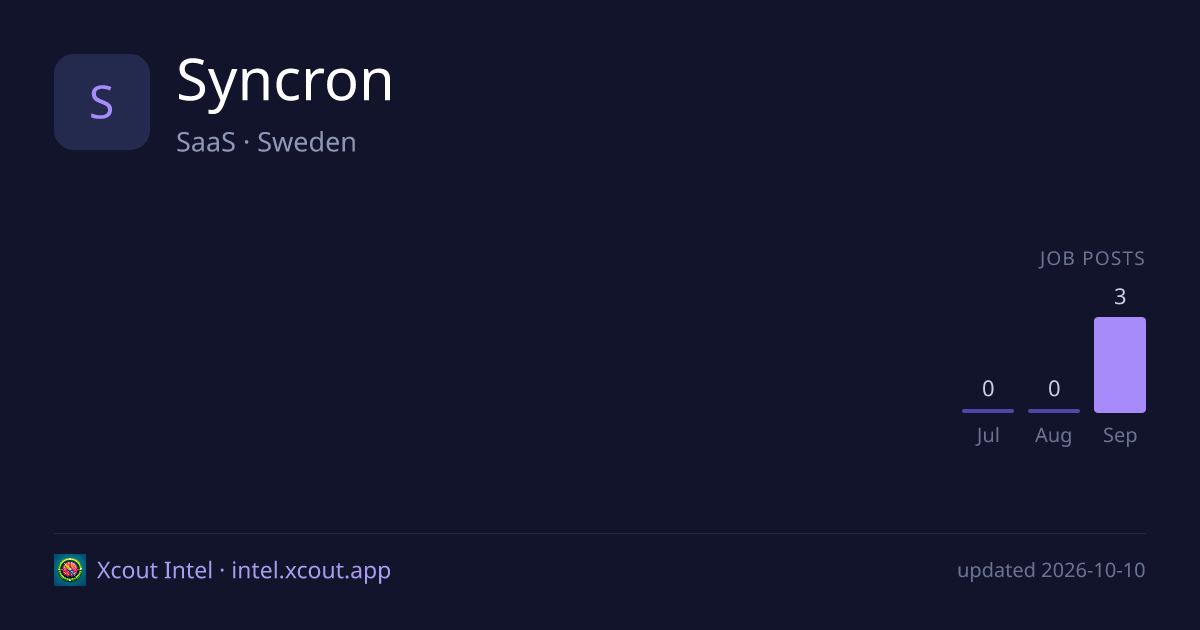 Syncron — share card preview