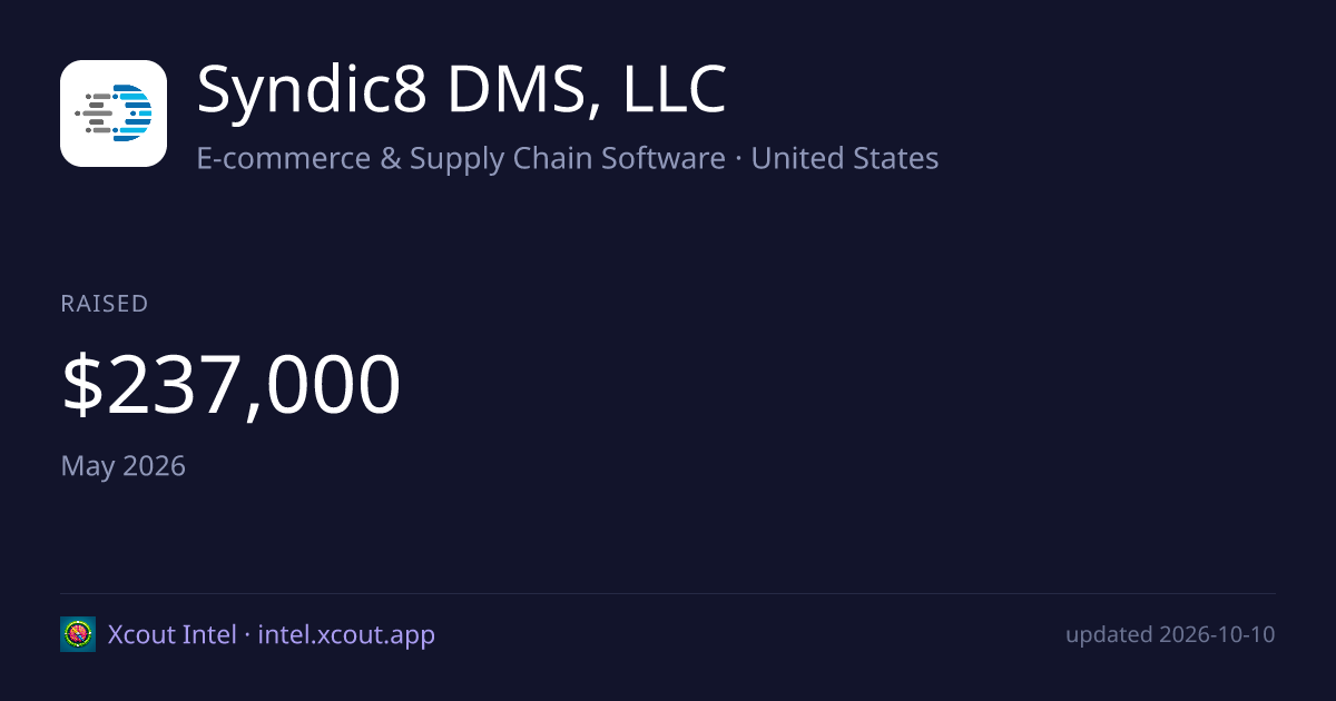 Syndic8 DMS, LLC — share card preview