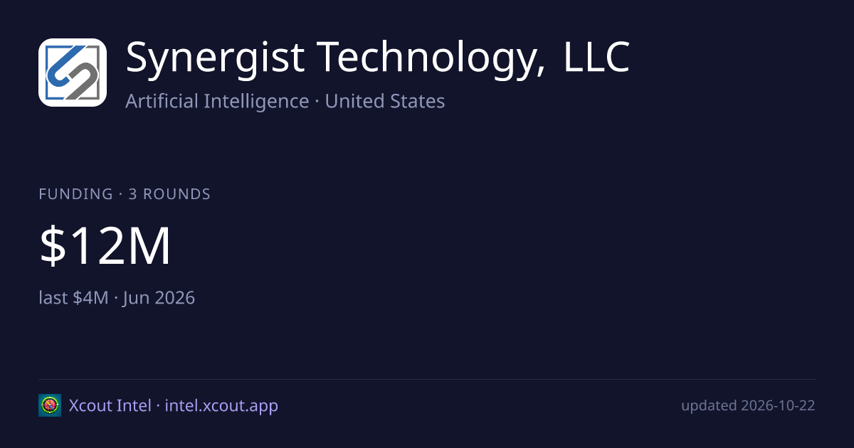Synergist Technology, LLC — share card preview