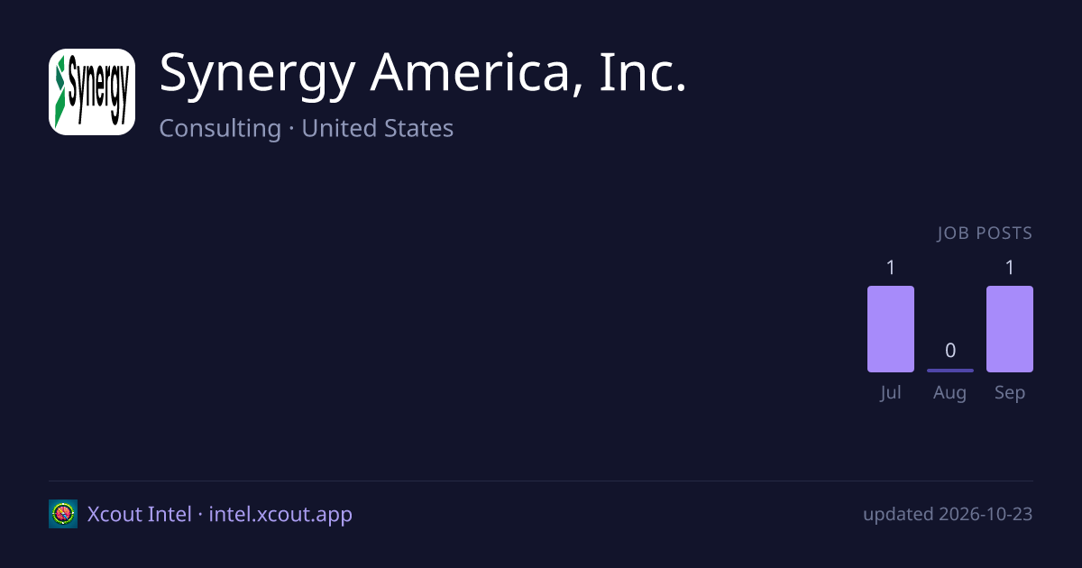 Synergy America, Inc. — share card preview