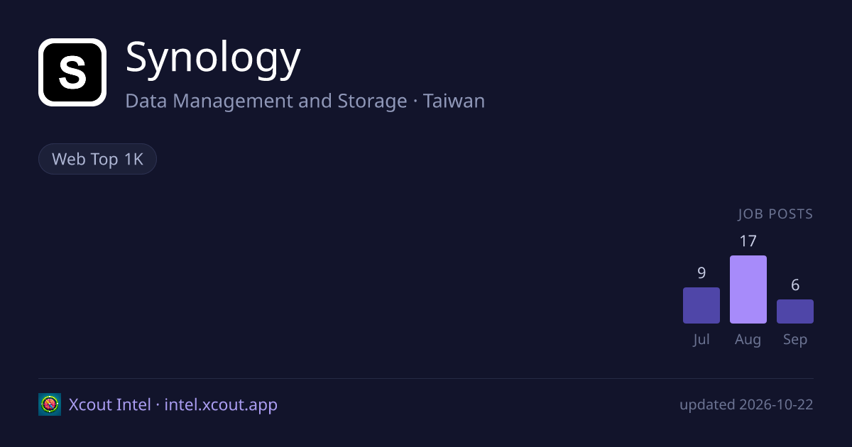 Synology — share card preview