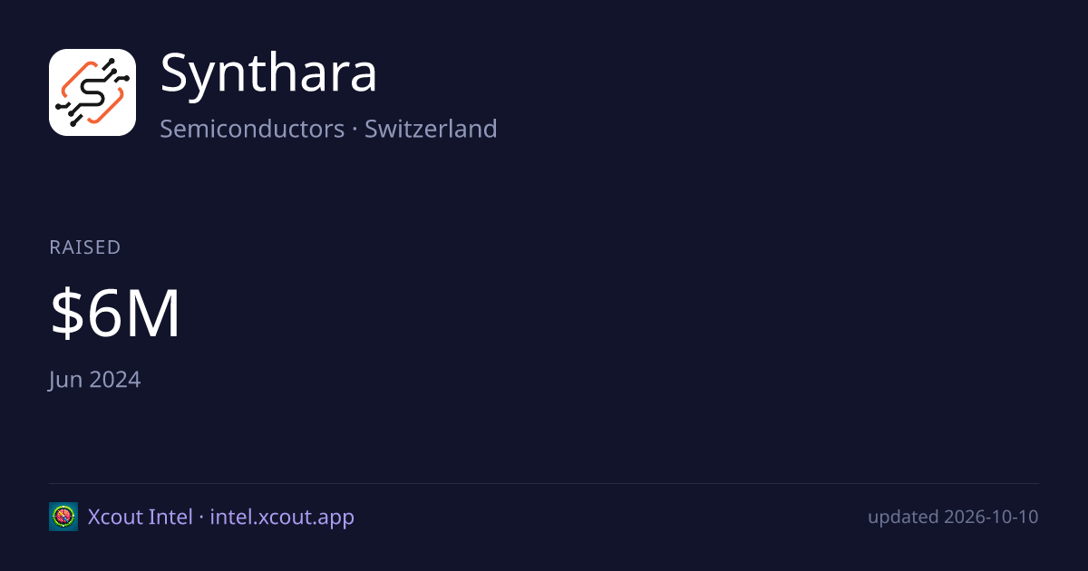 Synthara — share card preview