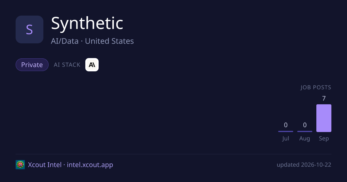 Synthetic — share card preview