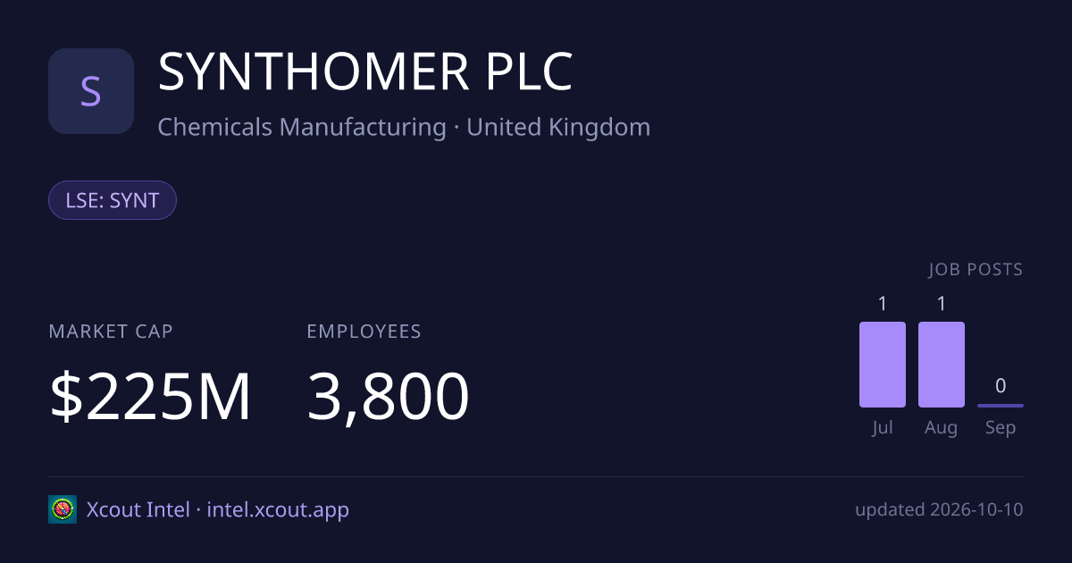 SYNTHOMER PLC — share card preview