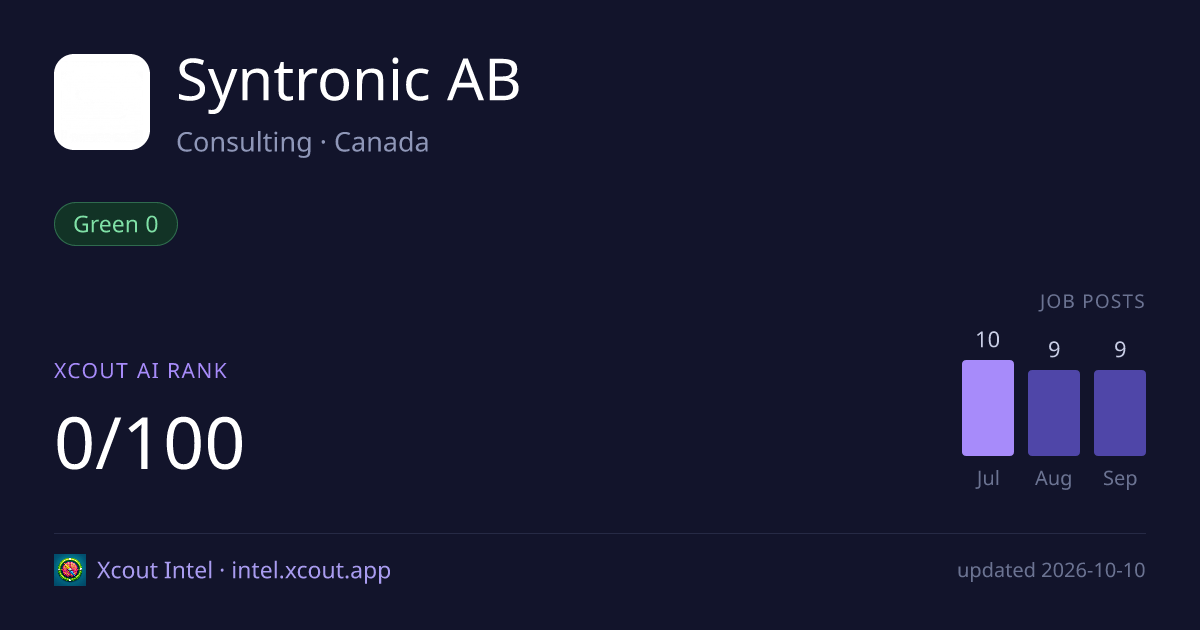 Syntronic AB — share card preview