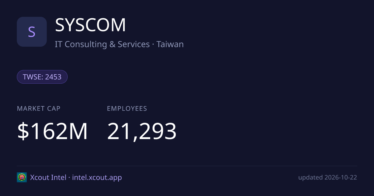 SYSCOM — share card preview