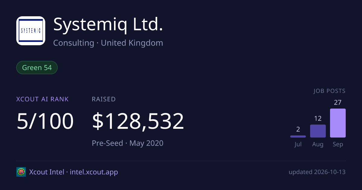 Systemiq Ltd. — share card preview
