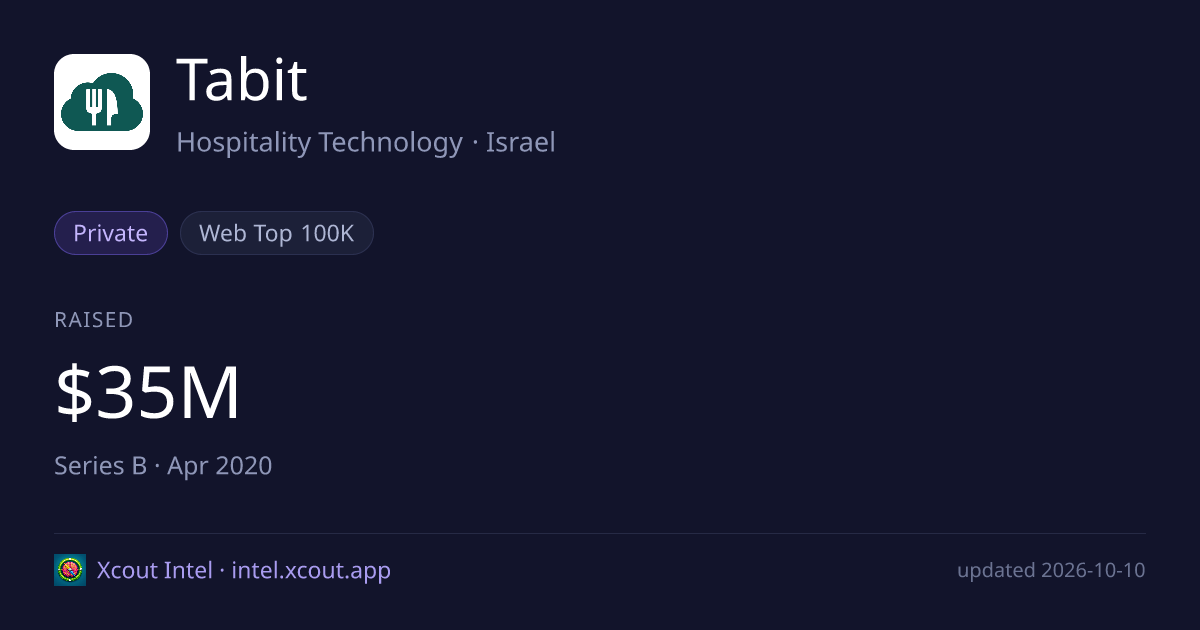 Tabit — share card preview