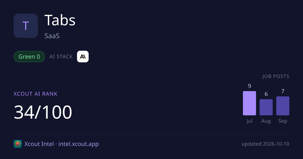 Tabs — share card preview