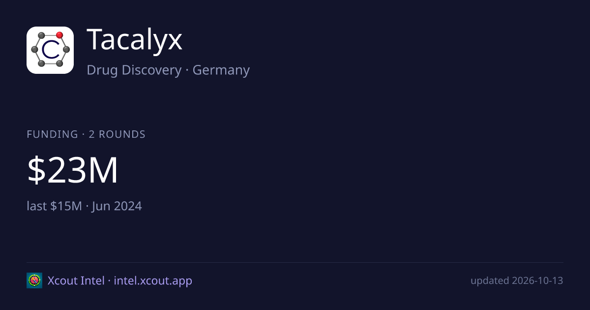 Tacalyx — share card preview