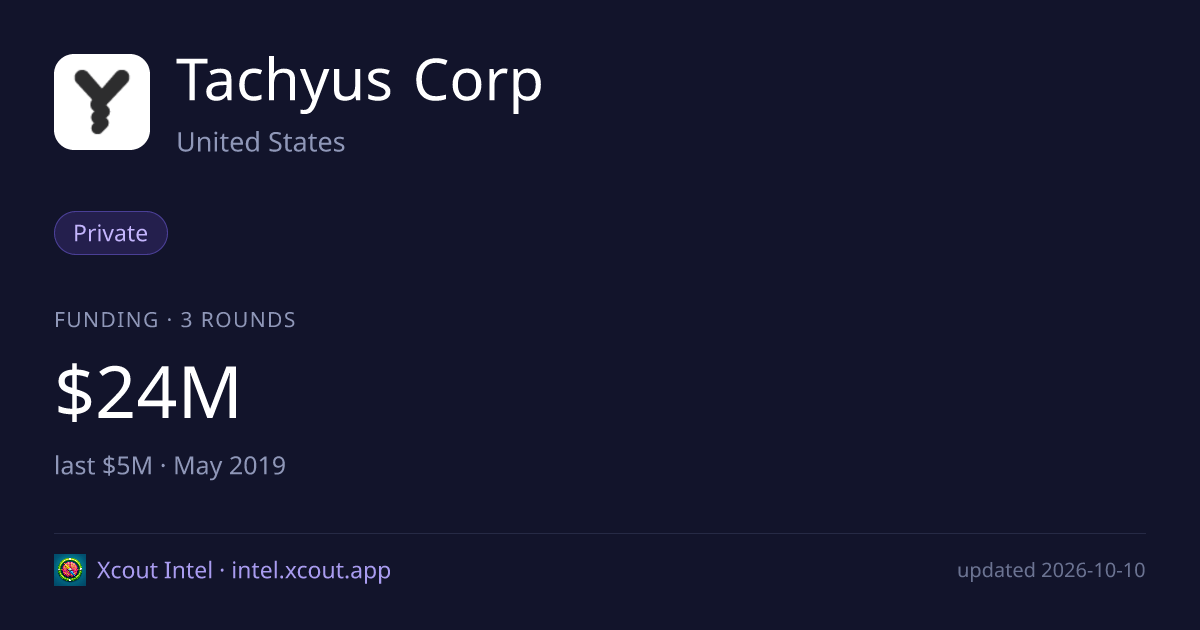 Tachyus Corp — share card preview