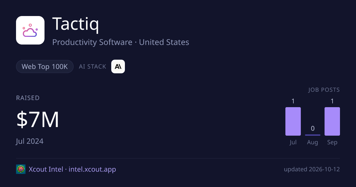 Tactiq — share card preview