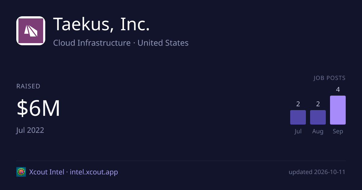 Taekus, Inc. — share card preview