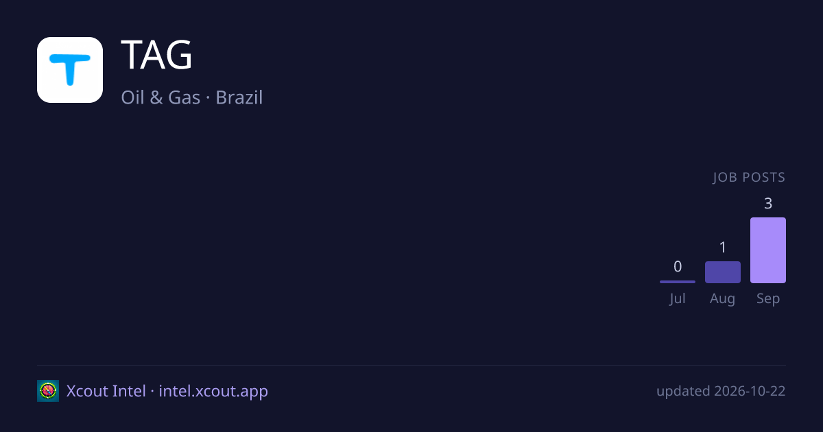 TAG — share card preview