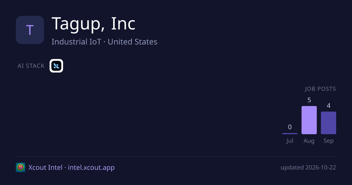 Tagup, Inc — share card preview