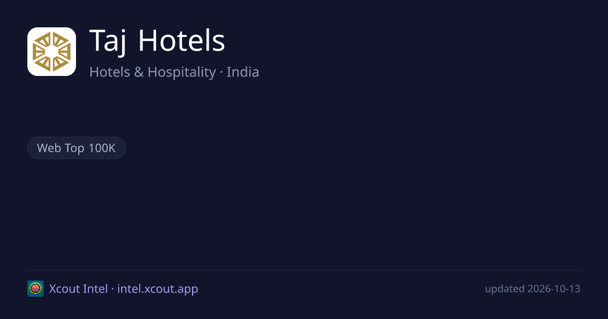 Taj Hotels — share card preview