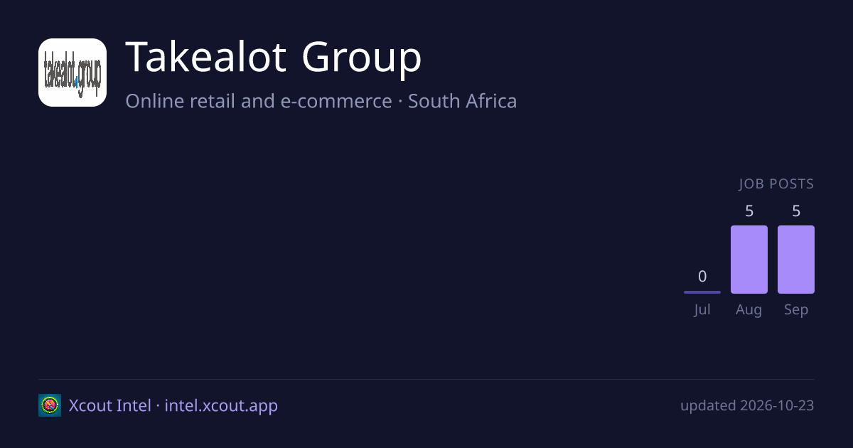 Takealot Group — share card preview