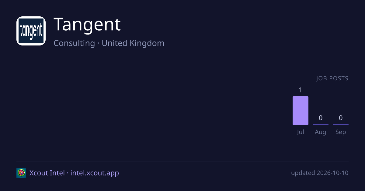 Tangent — share card preview