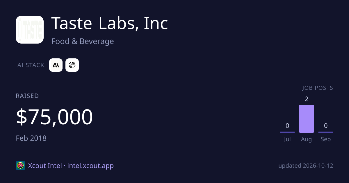Taste Labs, Inc — share card preview