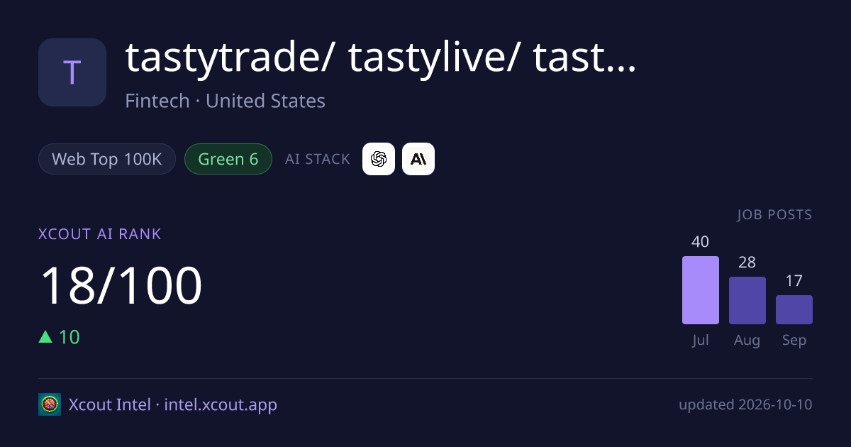 tastytrade/ tastylive/ tastyfx/ tastycrypto — share card preview