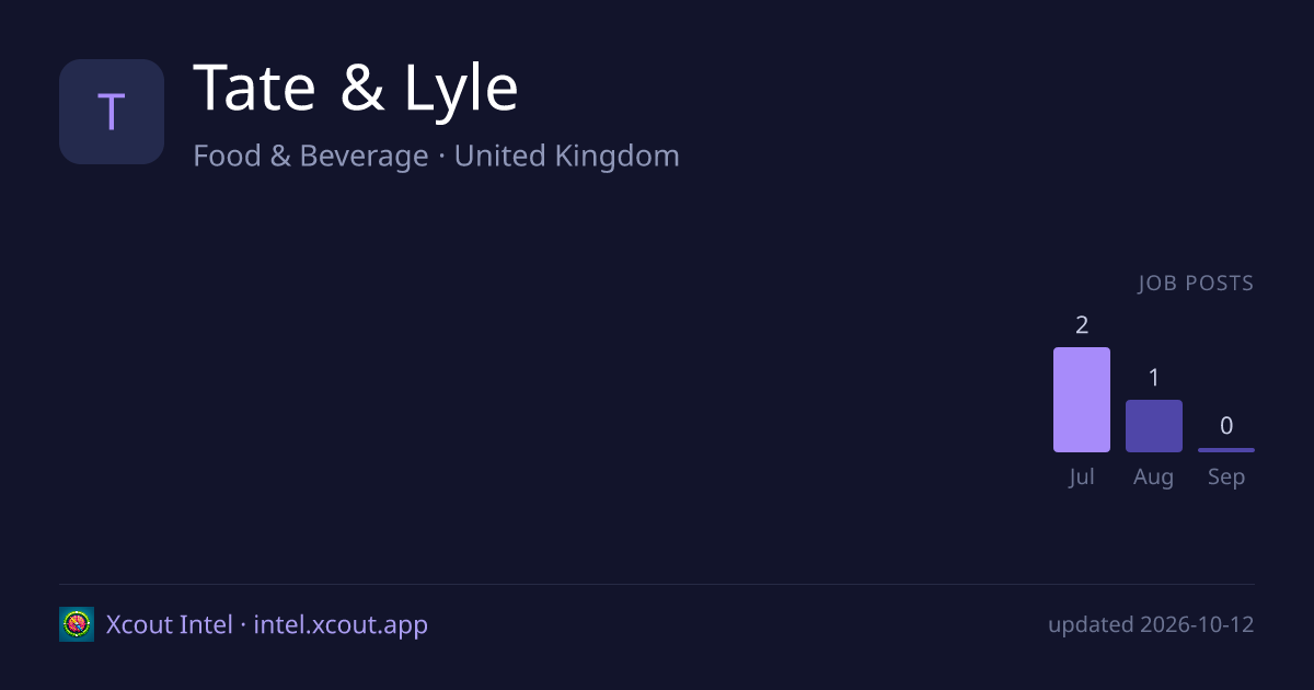 Tate & Lyle — share card preview