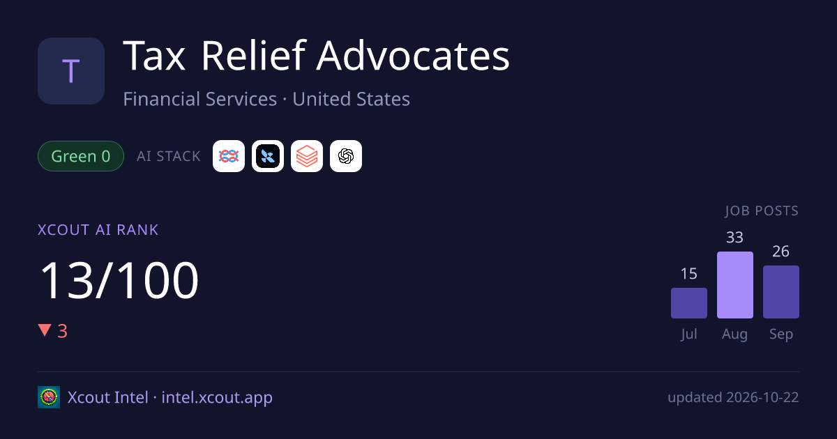 Tax Relief Advocates — share card preview