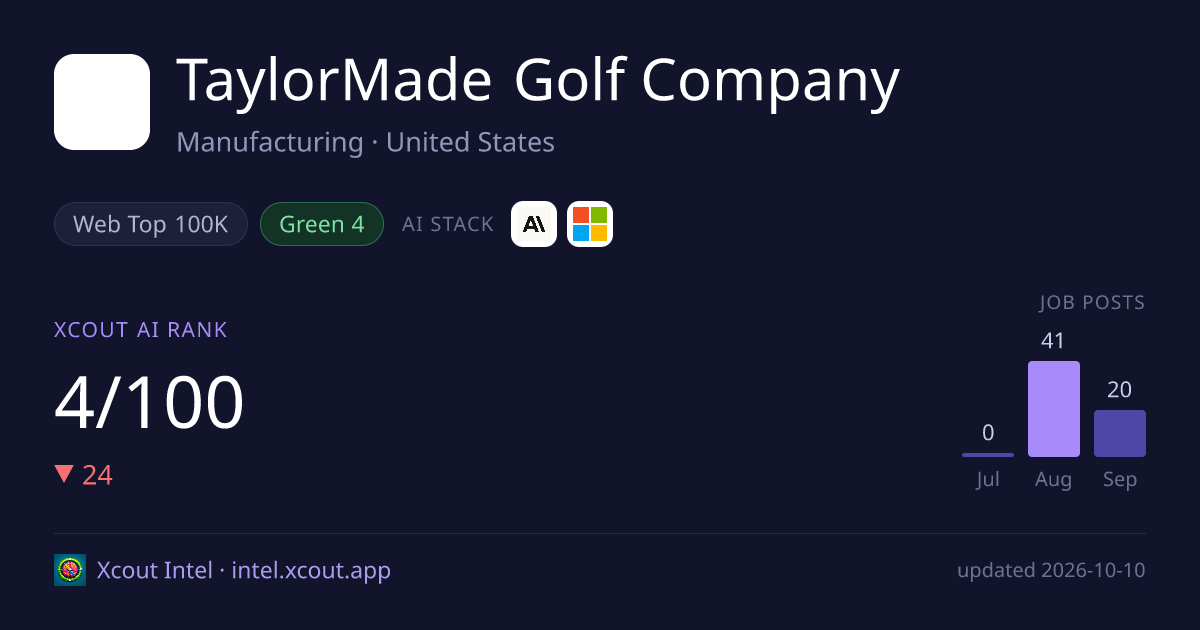TaylorMade Golf Company — share card preview
