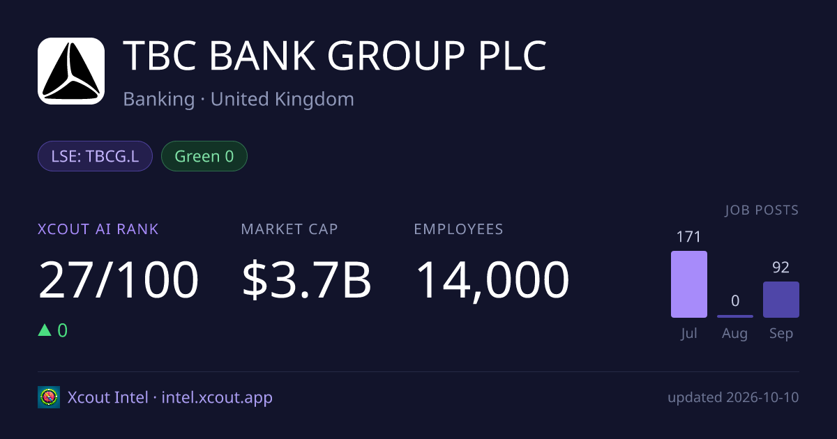 TBC BANK GROUP PLC — share card preview